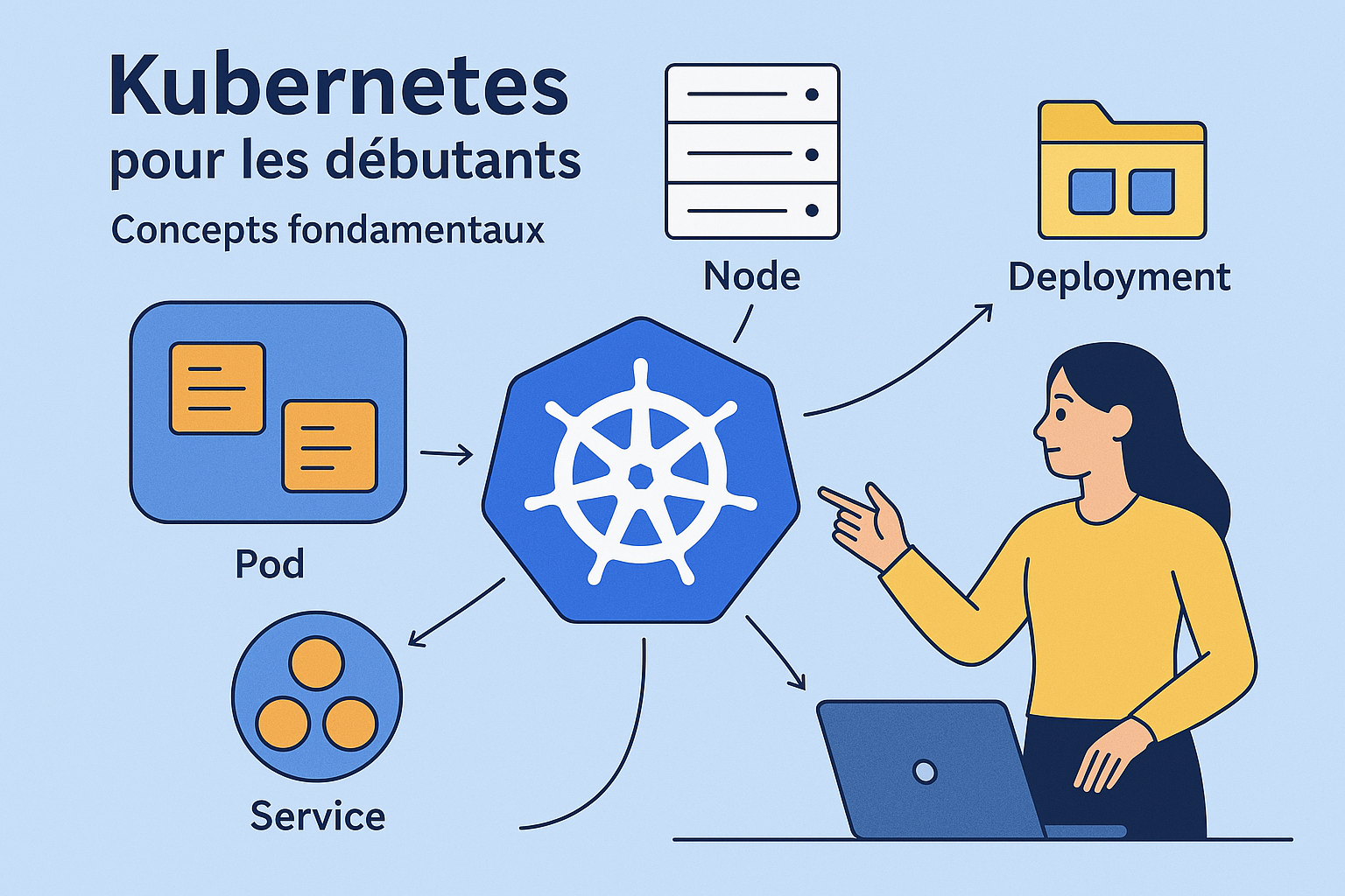 Kubernetes pour les débutants : Concepts fondamentaux